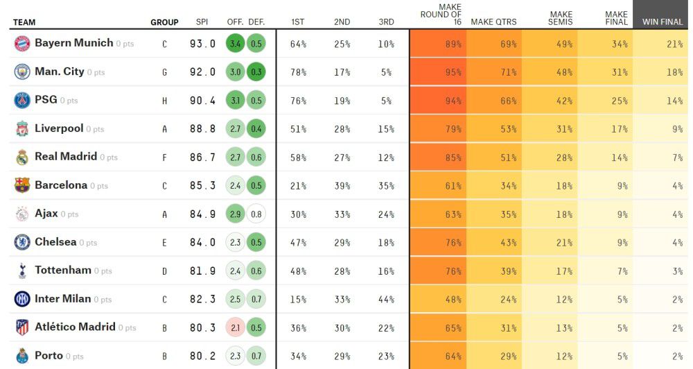 值得一提的是，拜仁10月份的队内最佳球员也是凯恩。